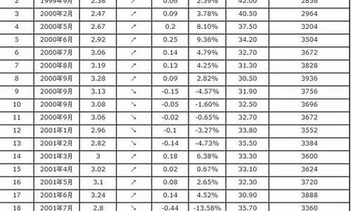 如皋98号汽油价格表_如东92号汽油最新价格