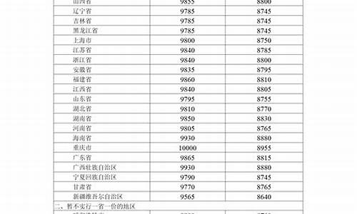 山东高唐最新柴油价格表图片_山东高唐最新柴油价格表