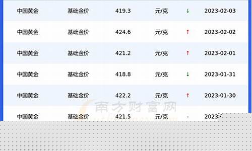 基础金价银行金价区别_基础金价格