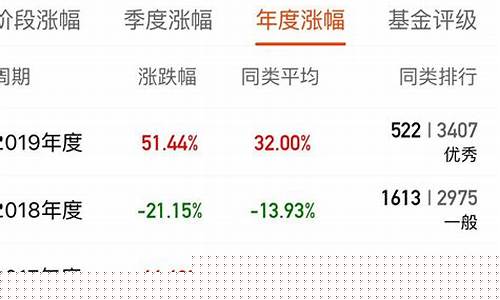 基金价值平衡和成长的关系_平衡性基金和价值性基金
