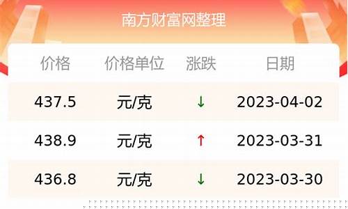 全国金价每克多少钱_金价每克多少钱算正常