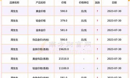 西宁地矿金价现在多少_西宁地矿金价现在多少钱一吨