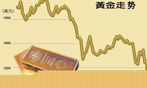 金价跌破1800_金价暴跌谁得利了