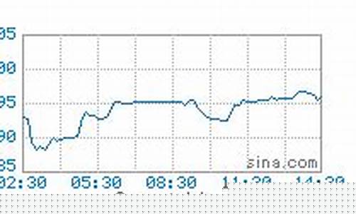 眉山油价调整最新消息_眉山最新柴油价格行情