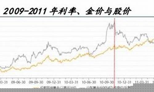 金价涨幅基本原则_金价涨代表什么