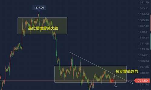 周线金价最新走势_上周金价走势图