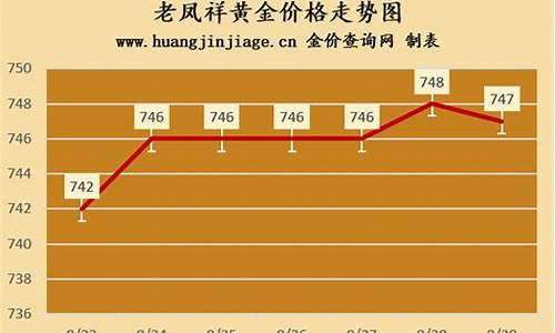 老凤祥黄金今日价格查询12月_老凤祥金价9月12号