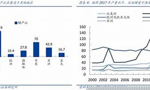 国家出台政策控制油价_国家对油价的宏观调控