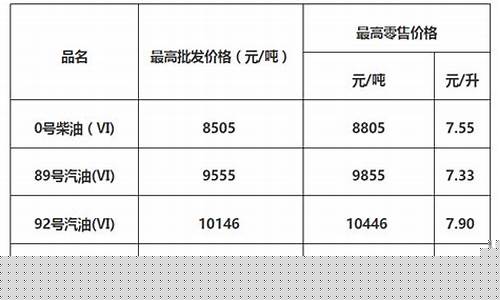 广东省8月份柴油价格_广东地区柴油价格