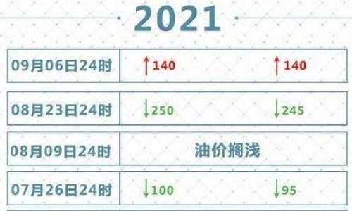 油价大涨1.2_油价第11涨要来了