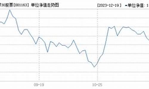 基金001167_001163基金价格