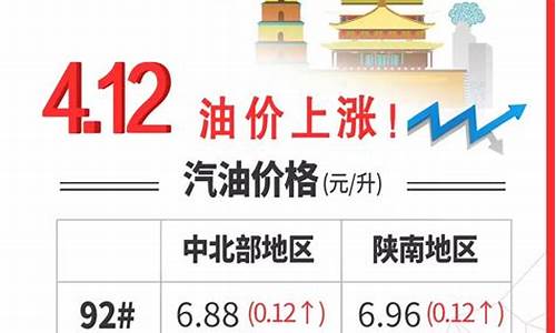 油价优惠公式大全_油价优惠计算器
