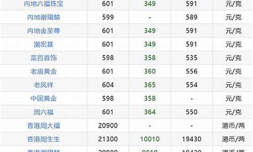 2023年国庆金价会下降吗_2023年国庆金价