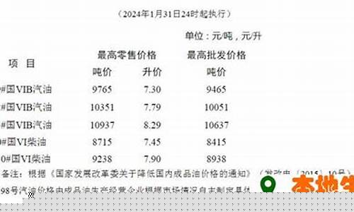 南通汽车油价变动_南通油价调整最新消息95号