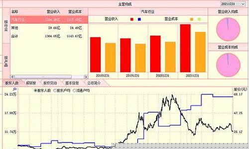 拿货的时候金价高还是低_拿货的时候金价高