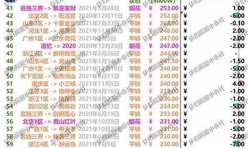 梦幻怎么查其他区金价_梦幻西游怎么看其他区金价
