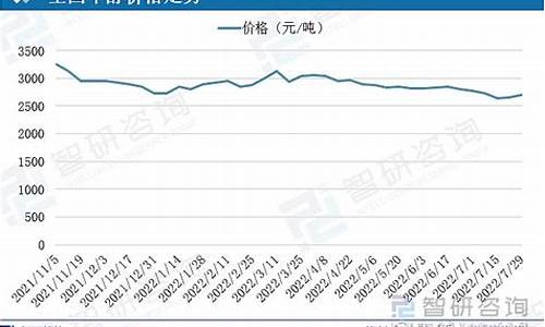 甲醇价格和什么有关系_甲醇价格油价的关系