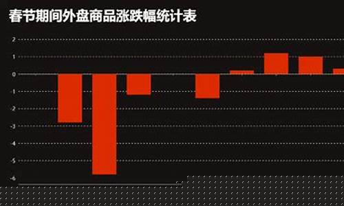 春节油价会上涨吗_春节期间油价涨跌