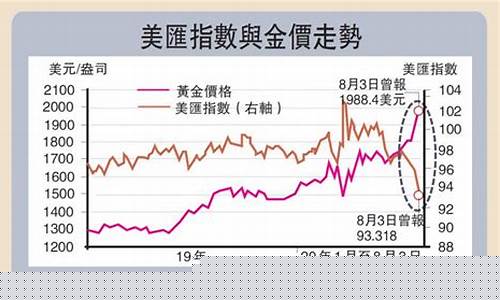 中银国际能出金吗_中银国际金价高吗