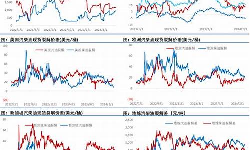 叙利亚和伊朗油价_叙利亚石油多还是伊拉克石油多