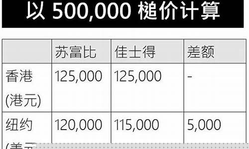 佳士得收入_佳士得佣金价格表