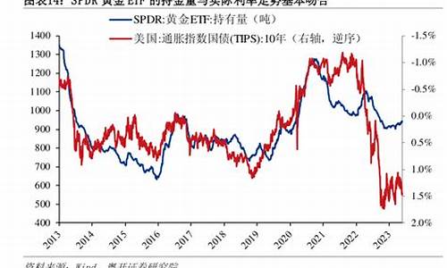 金价格换算_金价计算公式汇率