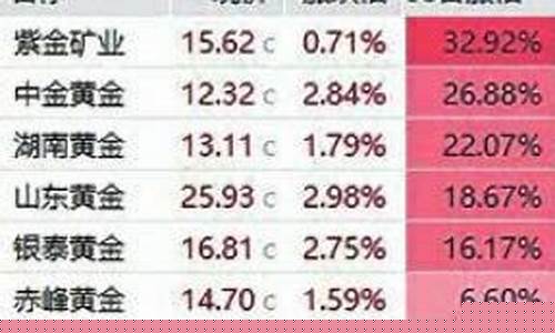 美元关口期金价格走势_美元关口期金价格