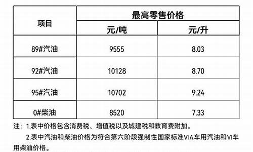 海南17号油价下调_海南油价调整时间