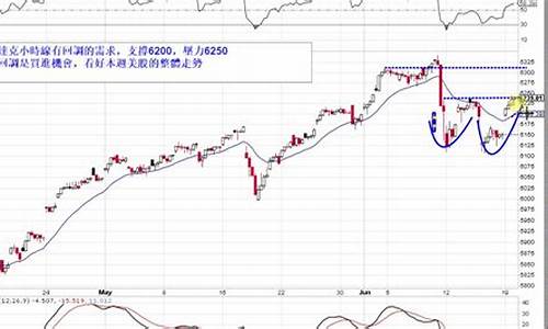 美股走势预测金价_美金股票走势