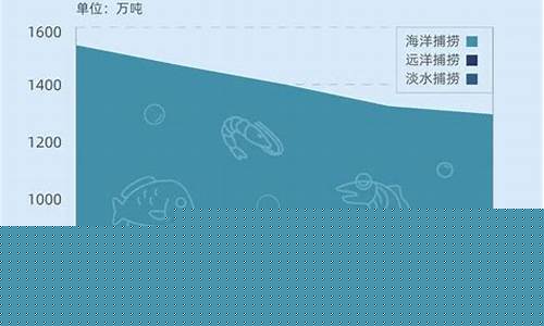 我国渔业油价补贴政策是什么_我国渔业油价补贴政策