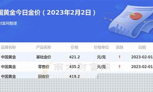 工行金属金价查询表最新_工行金属金价查询表最新价格