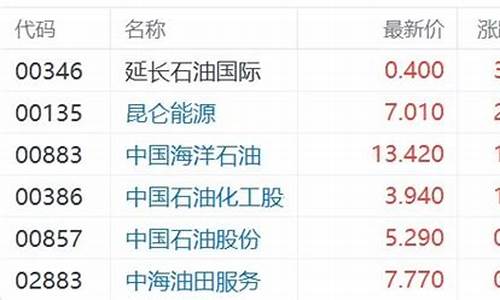 国际汽车油价异动_国际油价变动