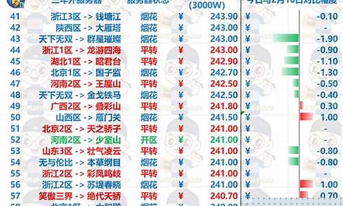 梦幻西游金价排行5月_梦幻2020金价