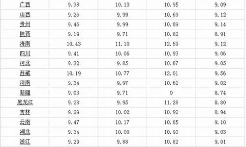 乌鲁木齐油价最新调高_乌鲁木齐油价最新调高通知