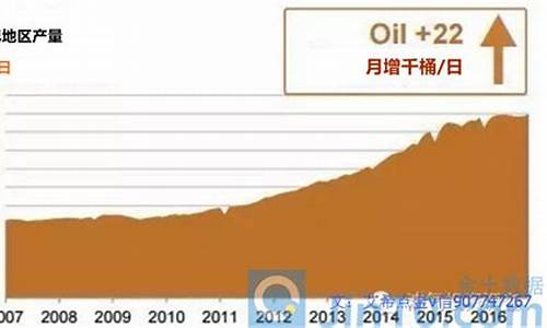 油价重挫_油价失守50关口