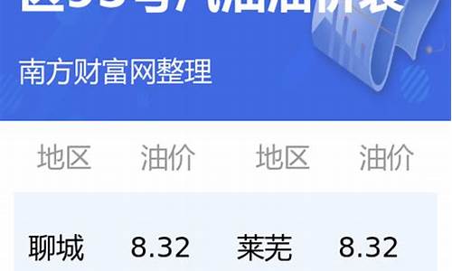 山东济宁油价今日价格_山东济宁梁山油价