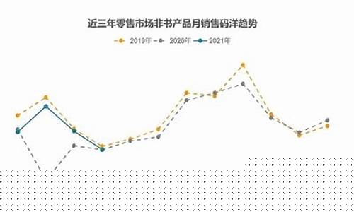 2021年金店价格_近三年实体店金价