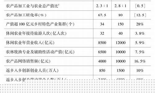 如皋产业扶持资金价格_如皋补贴