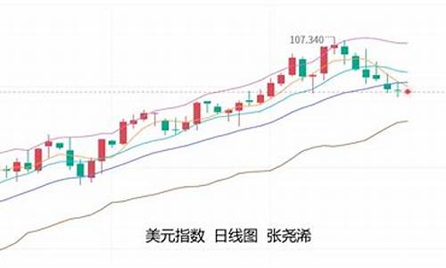 美元回落刺激金价反弹_美元回到金本位的话,黄金会大涨吗