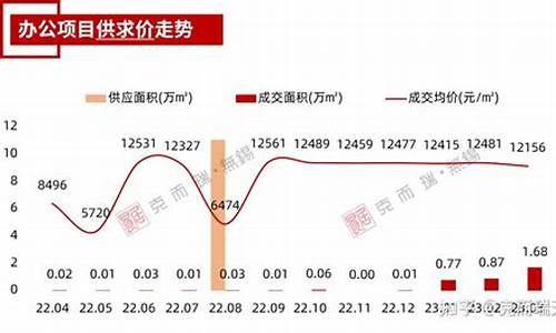 2024年黄金价格_2024年3月宜兴金价