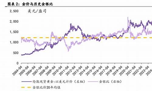 银行涨幅超过金价_金价涨银价跌