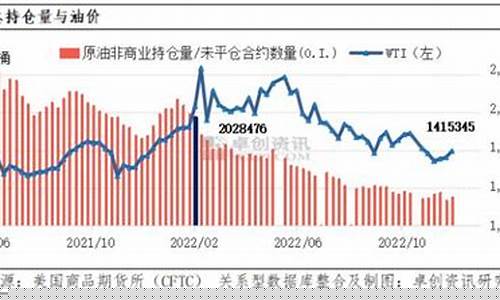 金融早报国际油价查询_金融早报国际油价
