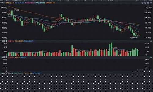 东亚原油价格最新行情走势_东亚原油价格最新行情