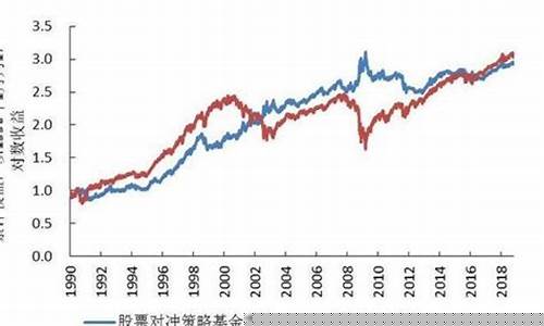 对冲策略基金价值分析_对冲基金投资策略大全