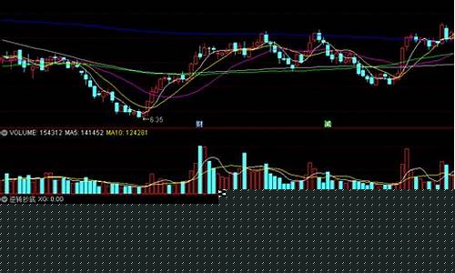 金价逆转指标公式_金价逆转指标公式