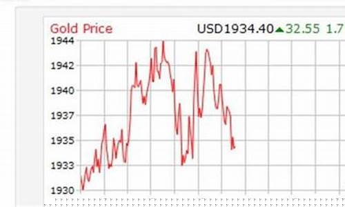 金价大盘走势分析_大盘历史金价查询最新