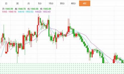 雅源下周金价预测_雅源下周金价预测表