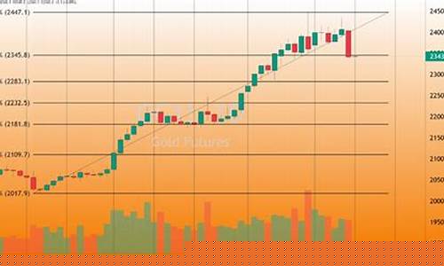 金子十年来的涨幅_金价10年来涨幅