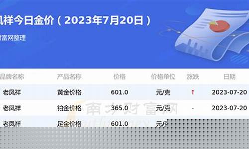 白城老凤祥欧亚金价_欧亚卖场老凤祥活动