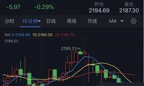 金价怎么会突然跌了_金价为什么持续下跌
